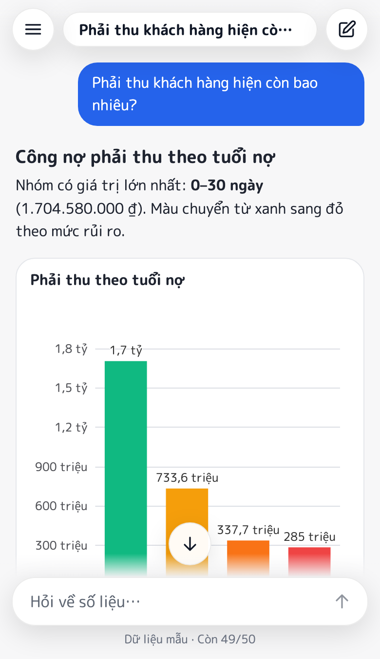 Màn hình hỏi đáp trên điện thoại: câu hỏi về phải thu khách hàng, câu trả lời kèm biểu đồ cột theo tuổi nợ, ô “Hỏi về số liệu…” ở cuối màn hình